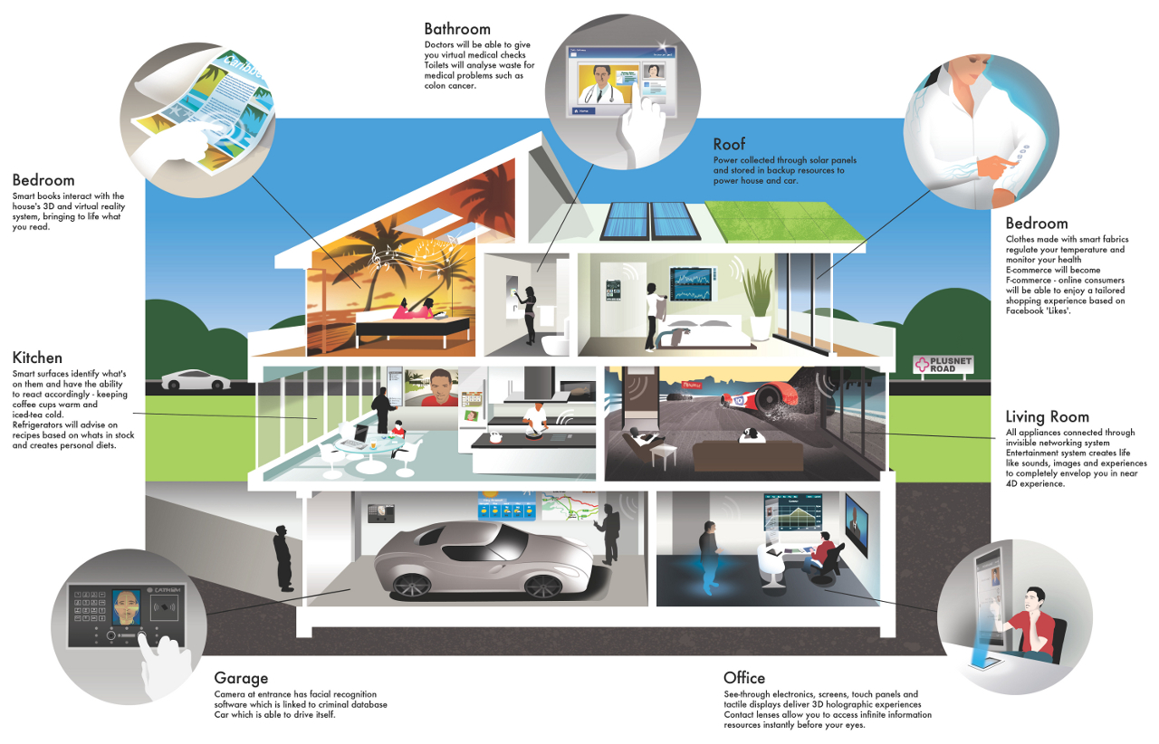 Smart Siding Technology: The Future of Home Exteriors