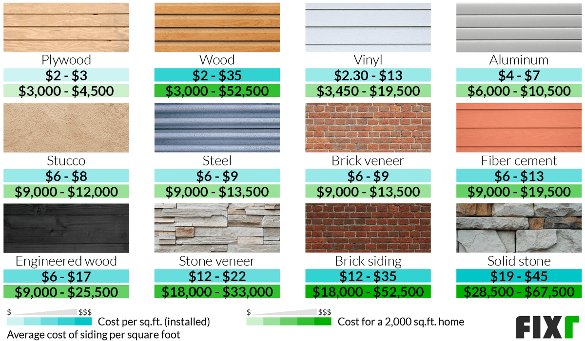 Vinyl Siding Installation Cost Breakdown for 2025